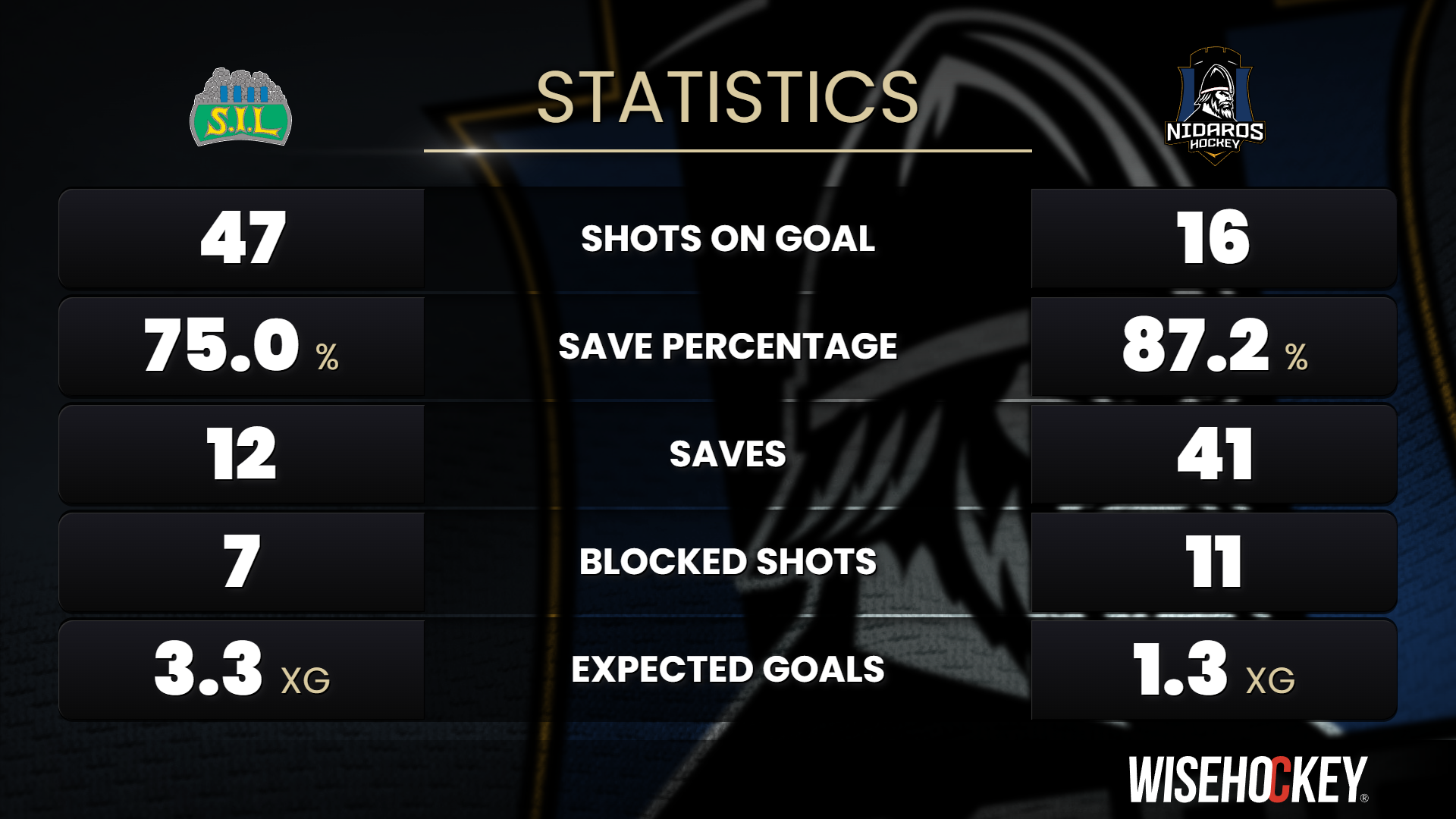 sil_nid_091025_stat1